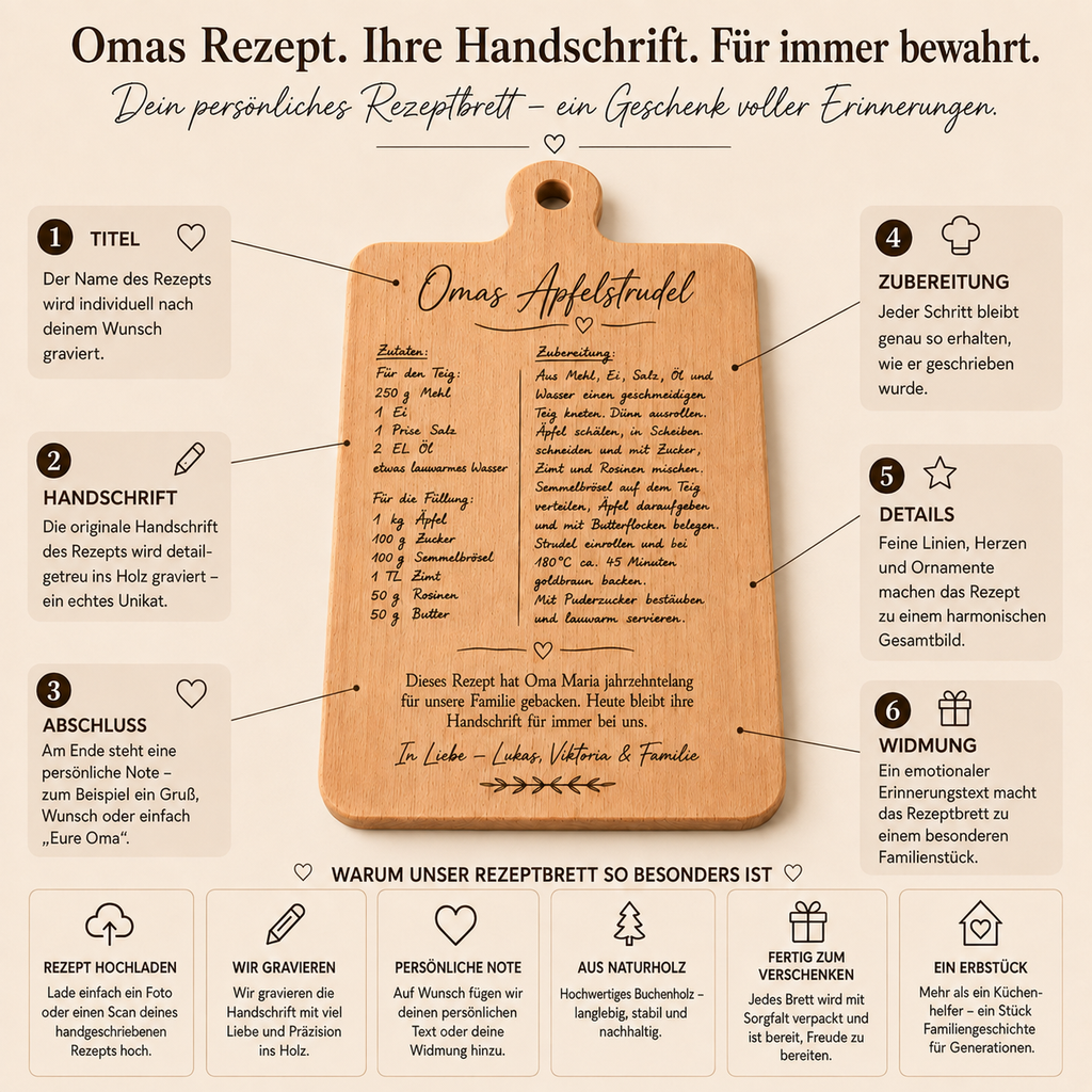 Personalisiertes Rezeptbrett aus Holz - Original-Handschrift graviert -HERITIA