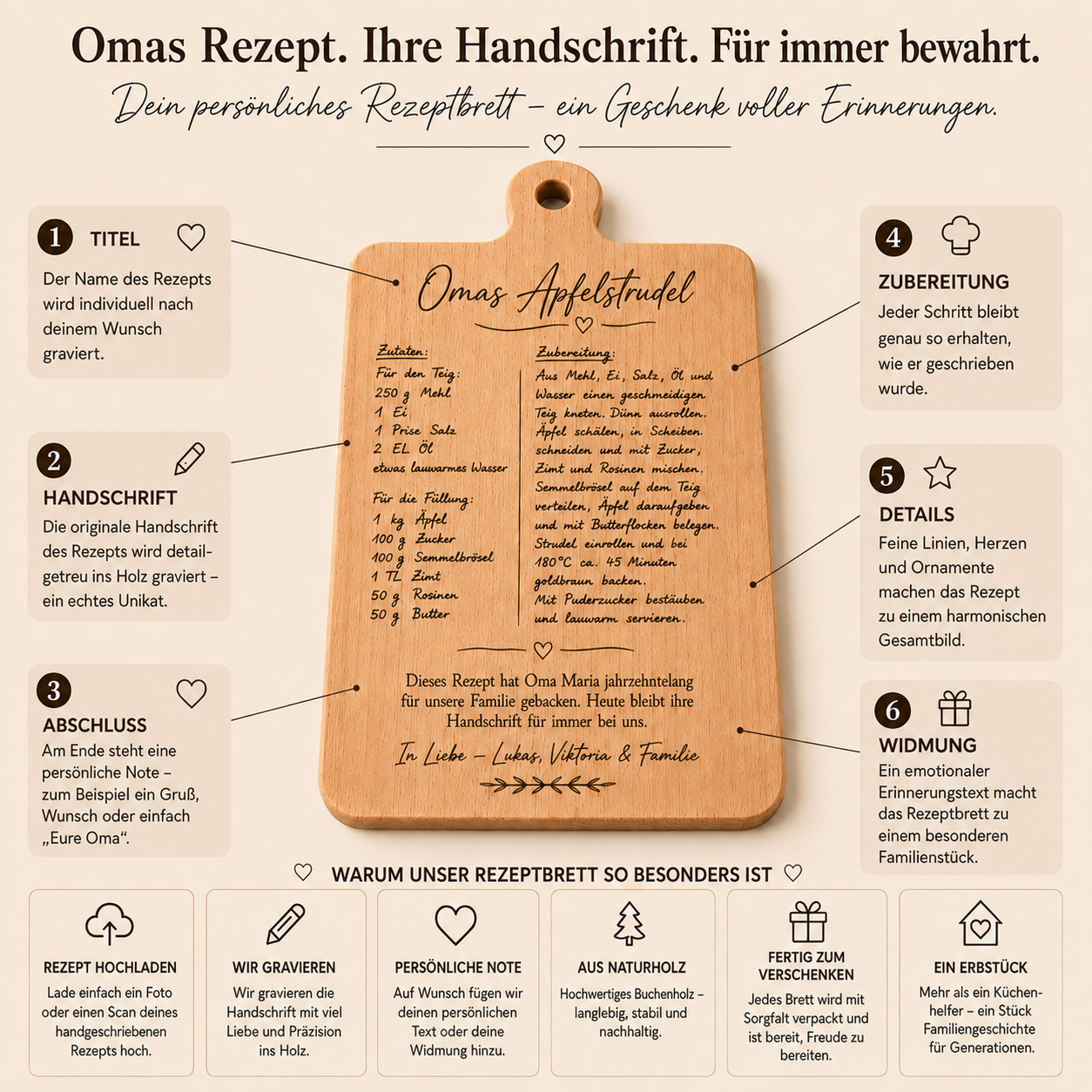 Personalisiertes Rezeptbrett aus Holz - Original-Handschrift graviert -HERITIA